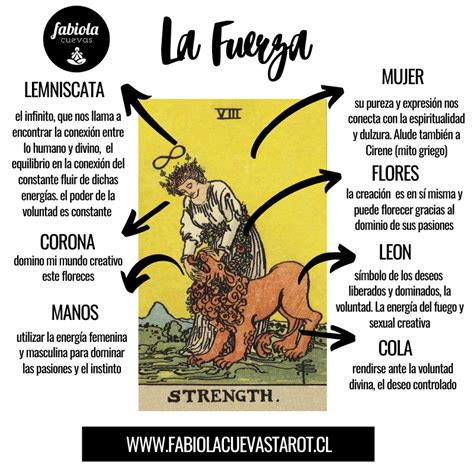 la fuerza tarot|La Fuerza en el Tarot: Significados y Poder Interno